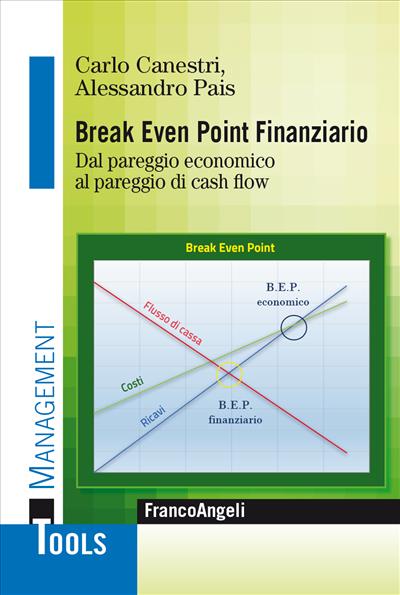 Break Even Point Finanziario