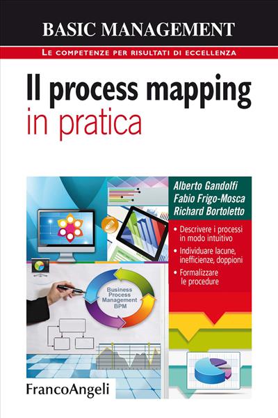 Il process mapping in pratica