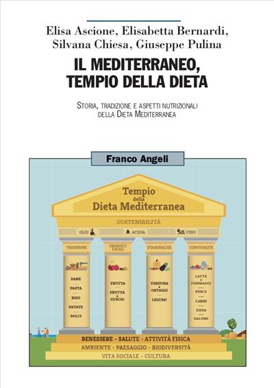 Il Mediterraneo, Tempio della Dieta